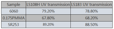 UV TRANSMISSION METER