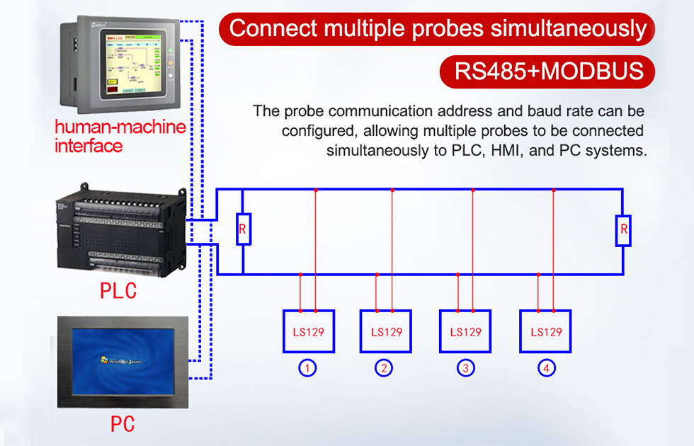 LS129 Connection Diagram