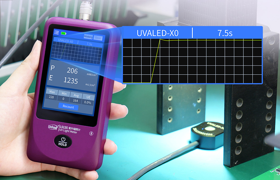 LS135 UV Light Meter Test Interface