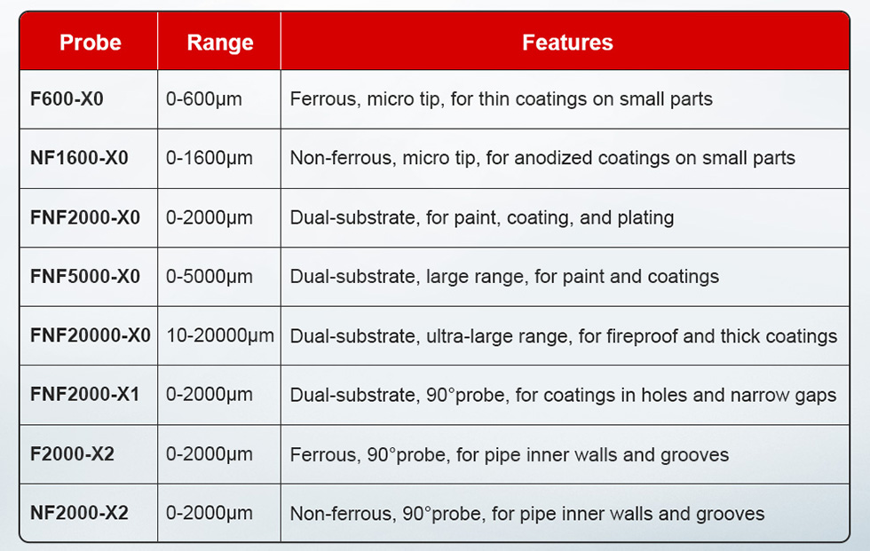 Probe Selection Chart