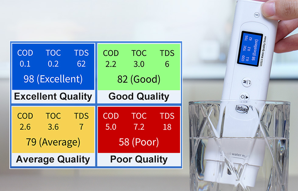 LS311 Four-Color Screen Display