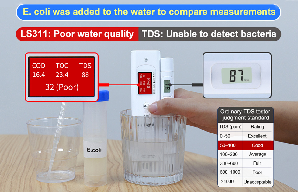 LS311 and TDS Pen Test for E. coli