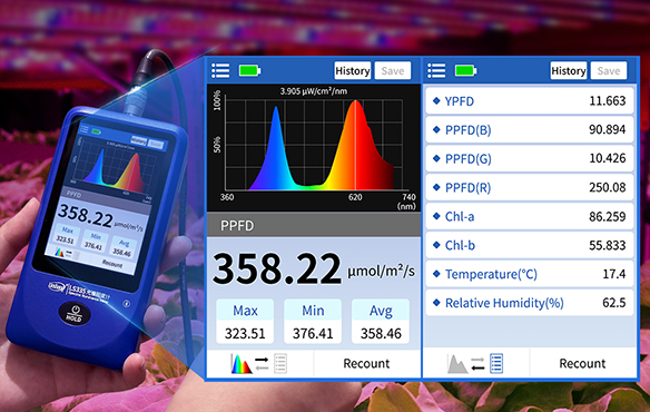 Spectroradiometer test of PPFD