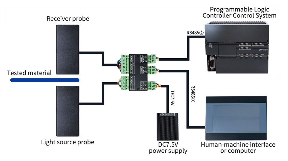 Connection diagram of transmittance digital probe