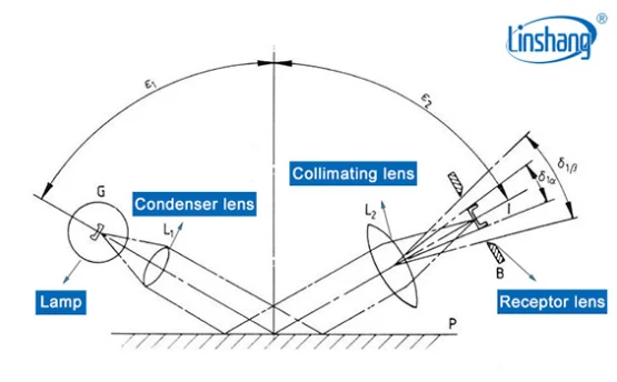 How to Measure Gloss using a Gloss Meter？