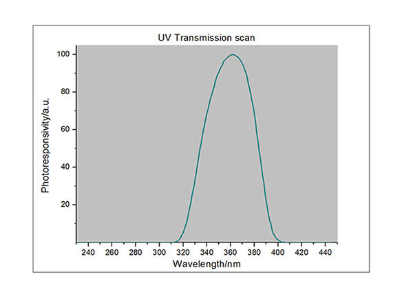 ls136 spectral response curve