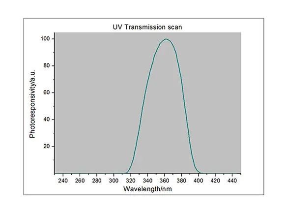 UV energy meter| LS136 UV mercury lamp power puck - Linshang