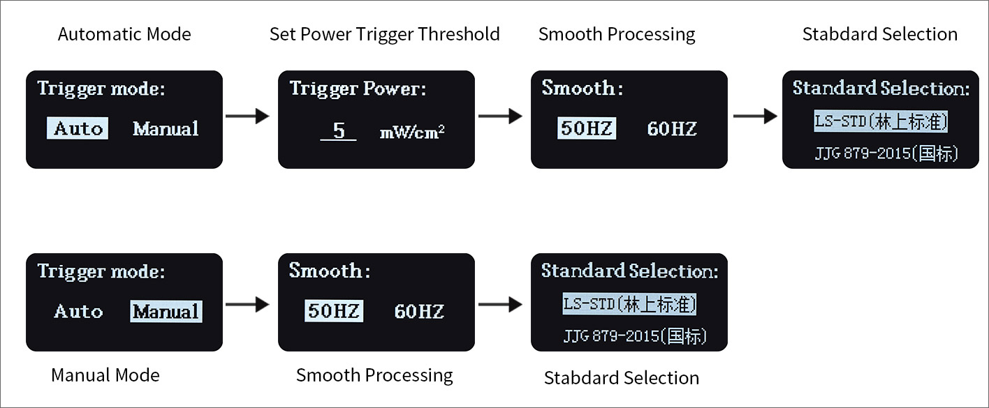 ls137 two measurement modes