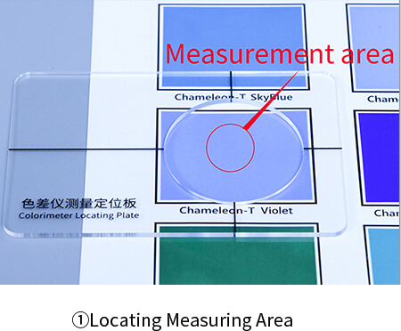 Locating Measuring Area