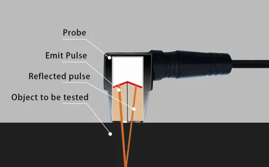 What is ultrasonic thickness gauge?