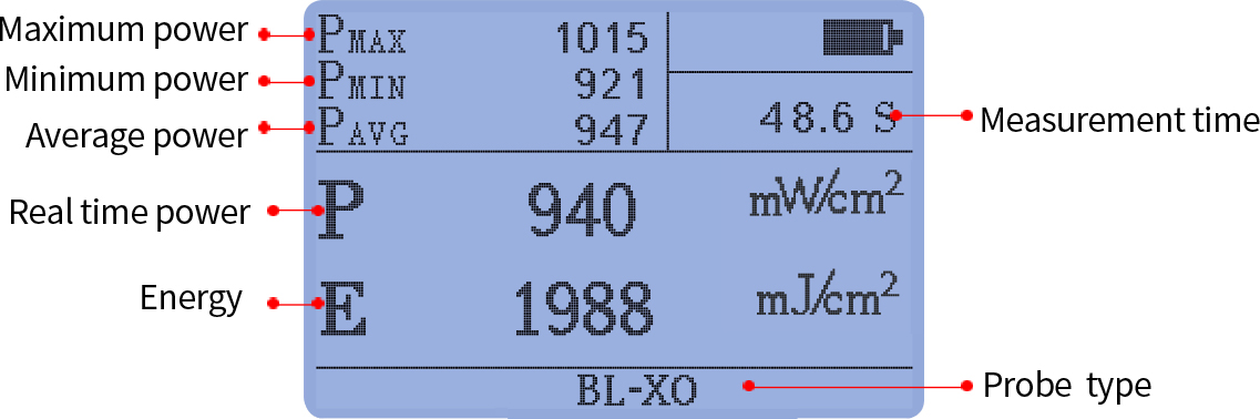 Statistical Functions