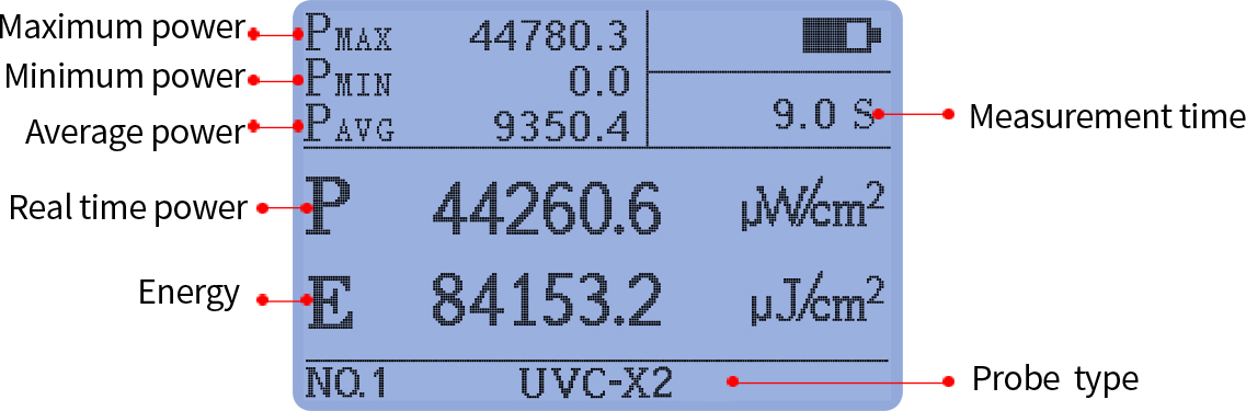 Statistical display