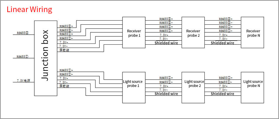 Linear Wiring Linear Wiring