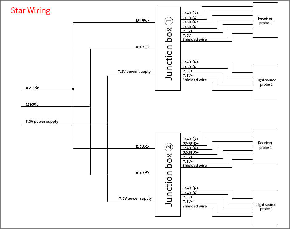 Star Wiring Star Wiring