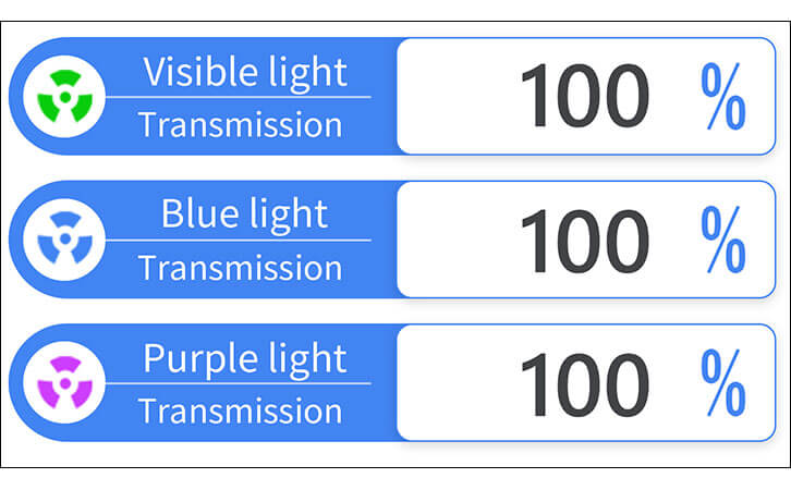 spectrum transmission meter interface