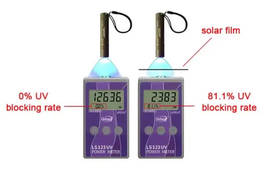 UV Power Meter | UV Rejection