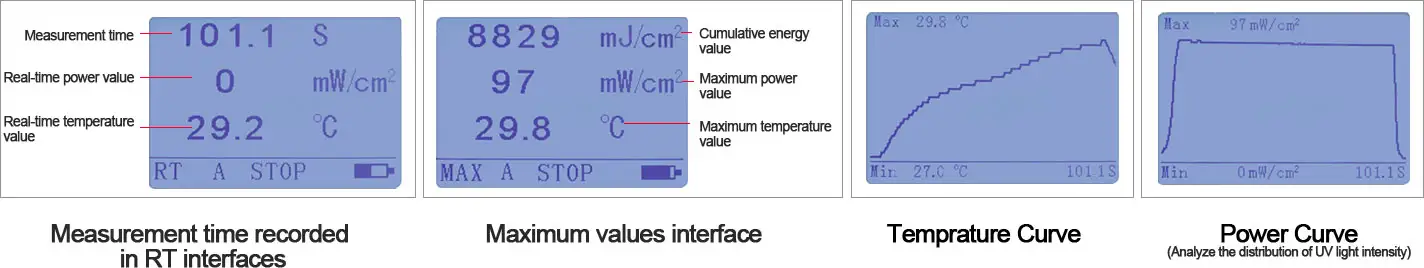 UV power puck｜UV LED energy meter LS128 manufacturer-Linshang