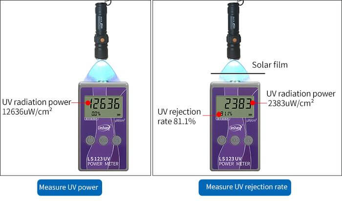 LS123 ultraviolet power meter function display