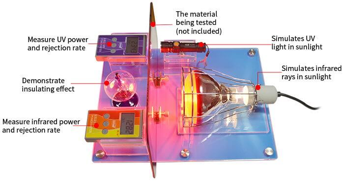 SK1250 sales kit display 