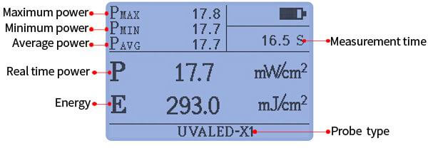LS125 host with UVALED-X1 probe measurement display interface