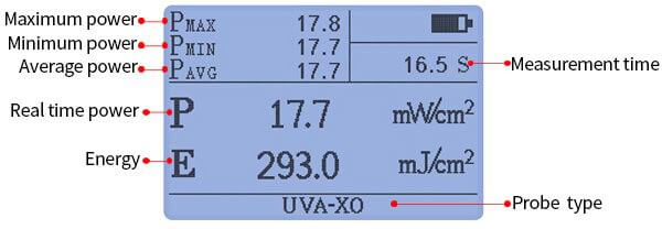 LS125 host with UVA-X0 probe measurement display interface