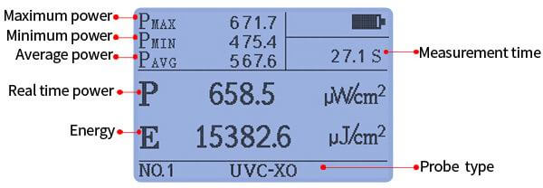 LS125 UV detector data detailed explanation