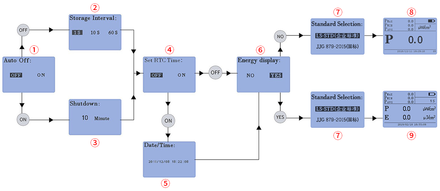 LS126C Parameter Setting