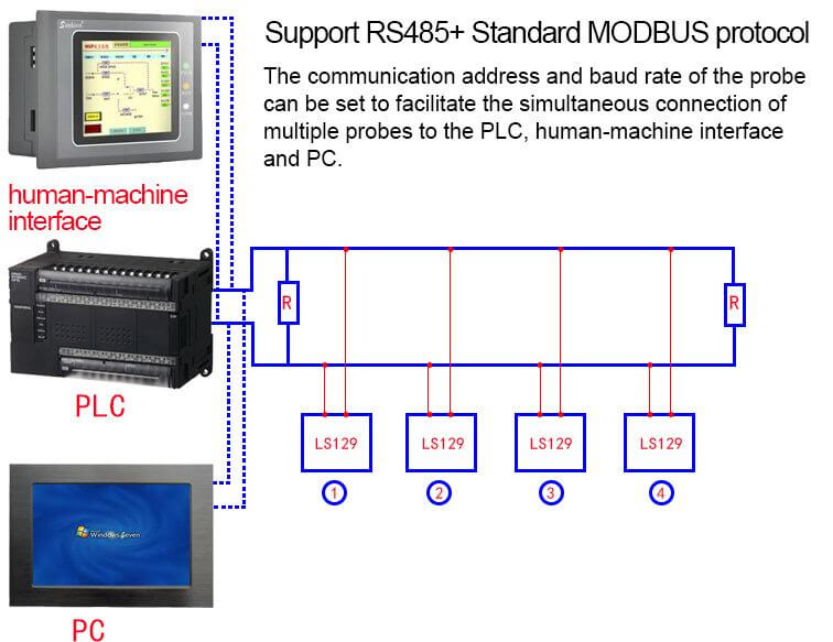 MODBUS communication protocol MODBUS communication protocol