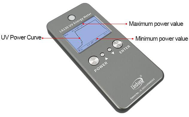 LS130 UV energy meter power curve interface LS130 UV energy meter power curve interface