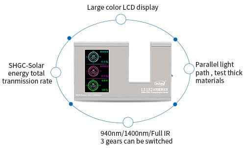 LS182 window tint meter display