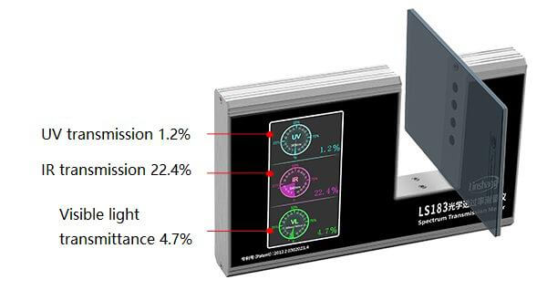 LS183 UV transmittance tester graphic display interface