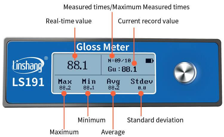 gloss tester measurement data