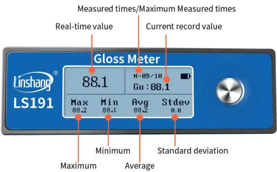Gloss Tester Measurement Data