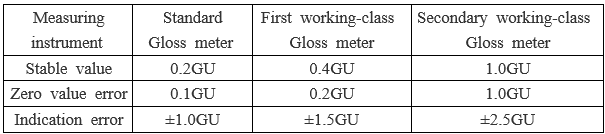 gloss meter standard 