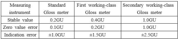 Factors Affecting the Gloss Meter Price