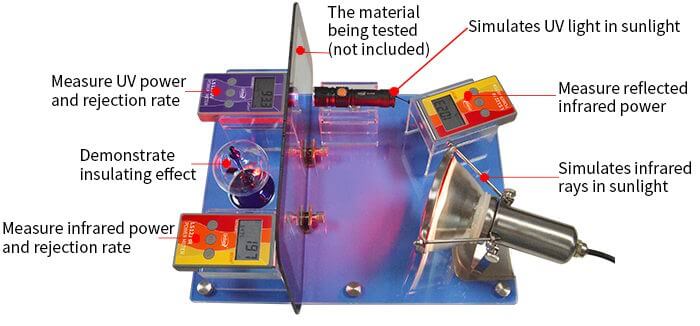 FS2150 Solar film infrared reflection instrument accessories