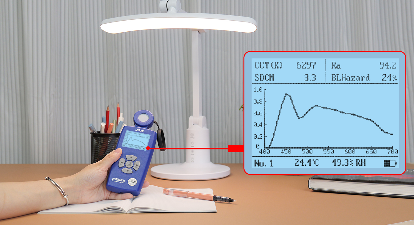 Spectral curve measurement