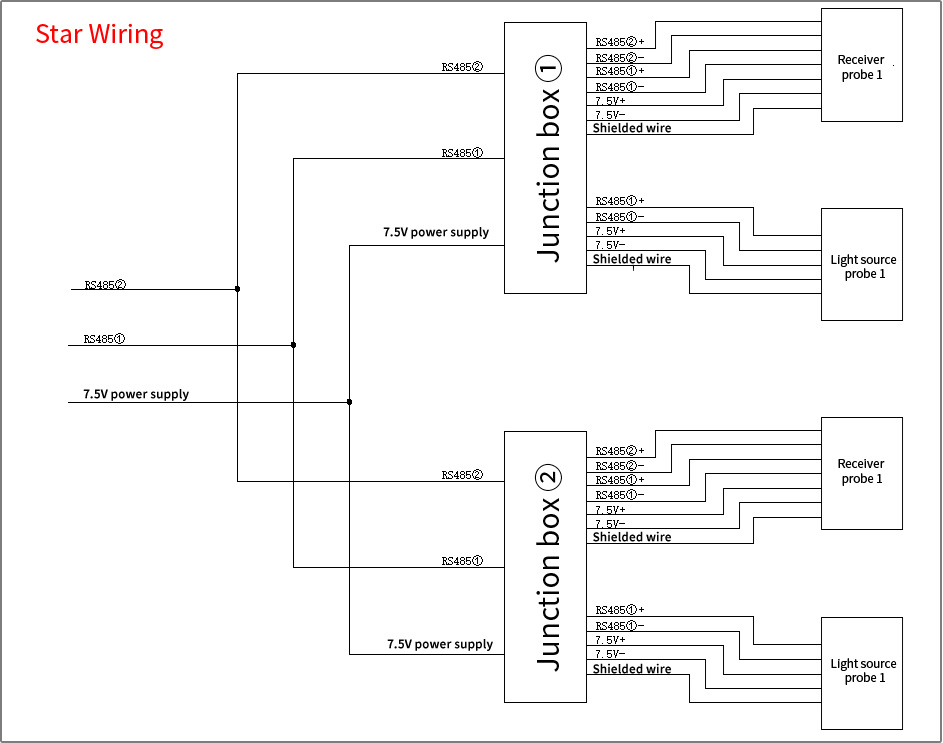 Star Wiring