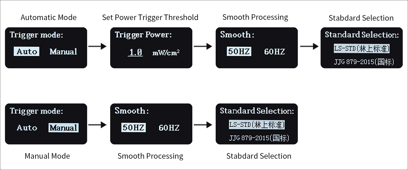 ls136 two measurement modes