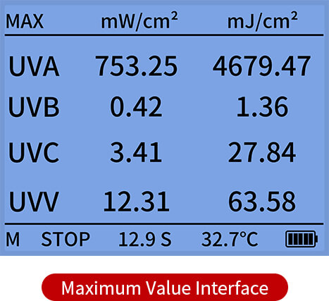 Maximum Value Interface