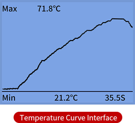 Temperature Curve Interface