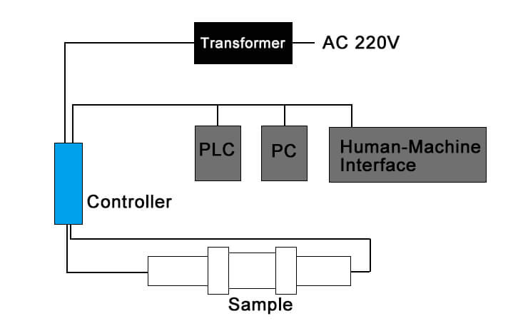 online light transmittance meter