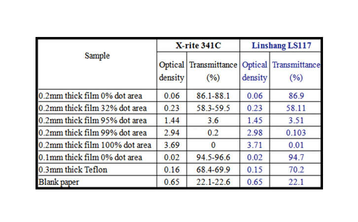 Optical Density Meter and X-rite 341C densitometer