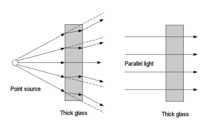 different light path