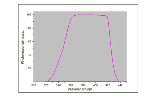 Test Accuracy Of UV Energy Meter