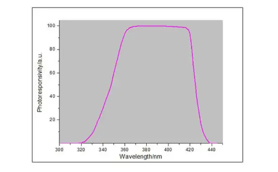 UV LED Energy Meter LS128 Dedicated to UV LED Detection