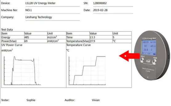 Best UV LED Energy Meter—LS128 UV Power Puck