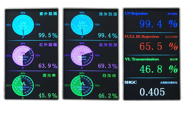 window film transmission meter