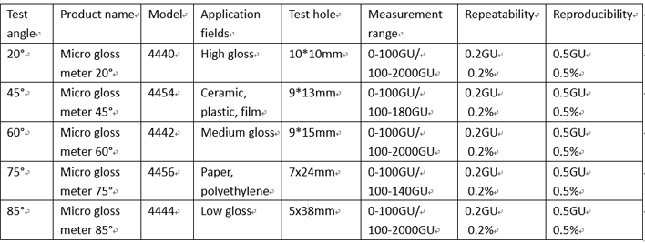 gloss meter BYK