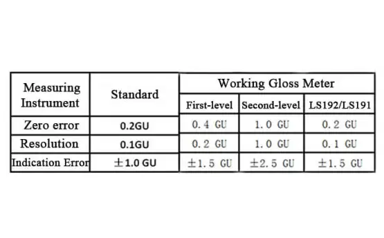 How to Choose Gloss Meter for Plastic